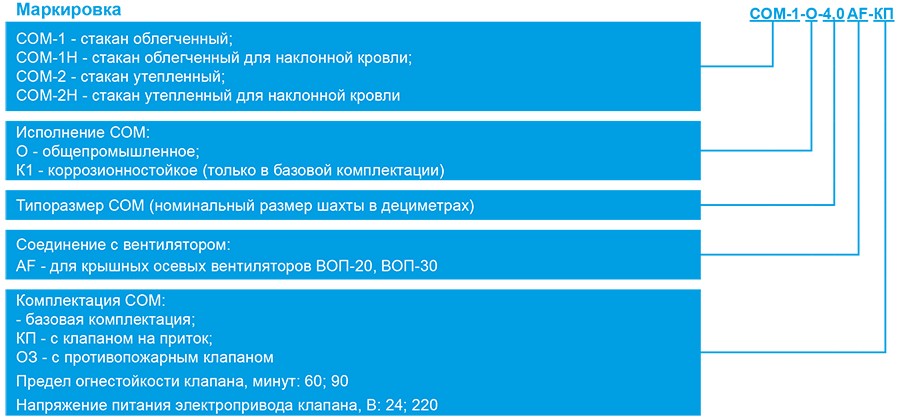 СОМ (О) маркировка для ВОП.jpg СОМ (О) маркировка для ВОП.jpg