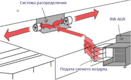 RW-AGR_вентиляция.jpg